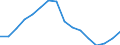 Business trend indicator: Persons employed / Statistical classification of economic activities in the European Community (NACE Rev. 2): Wholesale and retail trade; repair of motor vehicles and motorcycles / Seasonal adjustment: Unadjusted data (i.e. neither seasonally adjusted nor calendar adjusted data) / Unit of measure: Index, 2010=100 / Geopolitical entity (reporting): Spain