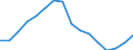 Konjunkturindikator: Beschäftigten / Statistische Systematik der Wirtschaftszweige in der Europäischen Gemeinschaft (NACE Rev. 2): Handel; Instandhaltung und Reparatur von Kraftfahrzeugen / Saisonbereinigung: Unbereinigte Daten (d.h. weder saisonbereinigte noch kalenderbereinigte Daten) / Maßeinheit: Index, 2010=100 / Geopolitische Meldeeinheit: Spanien