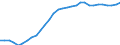 Konjunkturindikator: Beschäftigten / Statistische Systematik der Wirtschaftszweige in der Europäischen Gemeinschaft (NACE Rev. 2): Handel; Instandhaltung und Reparatur von Kraftfahrzeugen / Saisonbereinigung: Unbereinigte Daten (d.h. weder saisonbereinigte noch kalenderbereinigte Daten) / Maßeinheit: Index, 2010=100 / Geopolitische Meldeeinheit: Frankreich