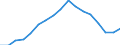 Konjunkturindikator: Beschäftigten / Statistische Systematik der Wirtschaftszweige in der Europäischen Gemeinschaft (NACE Rev. 2): Handel; Instandhaltung und Reparatur von Kraftfahrzeugen / Saisonbereinigung: Unbereinigte Daten (d.h. weder saisonbereinigte noch kalenderbereinigte Daten) / Maßeinheit: Index, 2010=100 / Geopolitische Meldeeinheit: Zypern