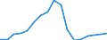 Business trend indicator: Persons employed / Statistical classification of economic activities in the European Community (NACE Rev. 2): Wholesale and retail trade; repair of motor vehicles and motorcycles / Seasonal adjustment: Unadjusted data (i.e. neither seasonally adjusted nor calendar adjusted data) / Unit of measure: Index, 2010=100 / Geopolitical entity (reporting): Latvia