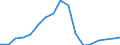 Konjunkturindikator: Beschäftigten / Statistische Systematik der Wirtschaftszweige in der Europäischen Gemeinschaft (NACE Rev. 2): Handel; Instandhaltung und Reparatur von Kraftfahrzeugen / Saisonbereinigung: Unbereinigte Daten (d.h. weder saisonbereinigte noch kalenderbereinigte Daten) / Maßeinheit: Index, 2010=100 / Geopolitische Meldeeinheit: Lettland