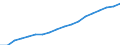 Konjunkturindikator: Beschäftigten / Statistische Systematik der Wirtschaftszweige in der Europäischen Gemeinschaft (NACE Rev. 2): Handel; Instandhaltung und Reparatur von Kraftfahrzeugen / Saisonbereinigung: Unbereinigte Daten (d.h. weder saisonbereinigte noch kalenderbereinigte Daten) / Maßeinheit: Index, 2010=100 / Geopolitische Meldeeinheit: Luxemburg