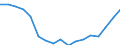 Konjunkturindikator: Beschäftigten / Statistische Systematik der Wirtschaftszweige in der Europäischen Gemeinschaft (NACE Rev. 2): Handel; Instandhaltung und Reparatur von Kraftfahrzeugen / Saisonbereinigung: Unbereinigte Daten (d.h. weder saisonbereinigte noch kalenderbereinigte Daten) / Maßeinheit: Index, 2010=100 / Geopolitische Meldeeinheit: Malta