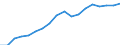 Konjunkturindikator: Beschäftigten / Statistische Systematik der Wirtschaftszweige in der Europäischen Gemeinschaft (NACE Rev. 2): Handel; Instandhaltung und Reparatur von Kraftfahrzeugen / Saisonbereinigung: Unbereinigte Daten (d.h. weder saisonbereinigte noch kalenderbereinigte Daten) / Maßeinheit: Index, 2010=100 / Geopolitische Meldeeinheit: Österreich