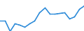 Konjunkturindikator: Beschäftigten / Statistische Systematik der Wirtschaftszweige in der Europäischen Gemeinschaft (NACE Rev. 2): Handel; Instandhaltung und Reparatur von Kraftfahrzeugen / Saisonbereinigung: Unbereinigte Daten (d.h. weder saisonbereinigte noch kalenderbereinigte Daten) / Maßeinheit: Index, 2010=100 / Geopolitische Meldeeinheit: Polen