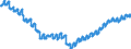 Konjunkturindikator: Beschäftigten / Statistische Systematik der Wirtschaftszweige in der Europäischen Gemeinschaft (NACE Rev. 2): Handel; Instandhaltung und Reparatur von Kraftfahrzeugen / Saisonbereinigung: Unbereinigte Daten (d.h. weder saisonbereinigte noch kalenderbereinigte Daten) / Maßeinheit: Index, 2021=100 / Geopolitische Meldeeinheit: Deutschland