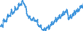 Konjunkturindikator: Beschäftigten / Statistische Systematik der Wirtschaftszweige in der Europäischen Gemeinschaft (NACE Rev. 2): Handel; Instandhaltung und Reparatur von Kraftfahrzeugen / Saisonbereinigung: Unbereinigte Daten (d.h. weder saisonbereinigte noch kalenderbereinigte Daten) / Maßeinheit: Index, 2021=100 / Geopolitische Meldeeinheit: Spanien