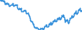 Konjunkturindikator: Beschäftigten / Statistische Systematik der Wirtschaftszweige in der Europäischen Gemeinschaft (NACE Rev. 2): Handel; Instandhaltung und Reparatur von Kraftfahrzeugen / Saisonbereinigung: Unbereinigte Daten (d.h. weder saisonbereinigte noch kalenderbereinigte Daten) / Maßeinheit: Index, 2021=100 / Geopolitische Meldeeinheit: Portugal