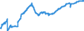 Konjunkturindikator: Beschäftigten / Statistische Systematik der Wirtschaftszweige in der Europäischen Gemeinschaft (NACE Rev. 2): Handel; Instandhaltung und Reparatur von Kraftfahrzeugen / Saisonbereinigung: Unbereinigte Daten (d.h. weder saisonbereinigte noch kalenderbereinigte Daten) / Maßeinheit: Index, 2021=100 / Geopolitische Meldeeinheit: Rumänien