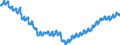 Konjunkturindikator: Beschäftigten / Statistische Systematik der Wirtschaftszweige in der Europäischen Gemeinschaft (NACE Rev. 2): Handel; Instandhaltung und Reparatur von Kraftfahrzeugen / Saisonbereinigung: Unbereinigte Daten (d.h. weder saisonbereinigte noch kalenderbereinigte Daten) / Maßeinheit: Index, 2015=100 / Geopolitische Meldeeinheit: Deutschland