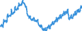 Konjunkturindikator: Beschäftigten / Statistische Systematik der Wirtschaftszweige in der Europäischen Gemeinschaft (NACE Rev. 2): Handel; Instandhaltung und Reparatur von Kraftfahrzeugen / Saisonbereinigung: Unbereinigte Daten (d.h. weder saisonbereinigte noch kalenderbereinigte Daten) / Maßeinheit: Index, 2015=100 / Geopolitische Meldeeinheit: Spanien