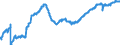 Business trend indicator: Persons employed / Statistical classification of economic activities in the European Community (NACE Rev. 2): Wholesale and retail trade; repair of motor vehicles and motorcycles / Seasonal adjustment: Unadjusted data (i.e. neither seasonally adjusted nor calendar adjusted data) / Unit of measure: Index, 2015=100 / Geopolitical entity (reporting): Romania