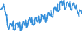 Business trend indicator: Persons employed / Statistical classification of economic activities in the European Community (NACE Rev. 2): Wholesale and retail trade; repair of motor vehicles and motorcycles / Seasonal adjustment: Unadjusted data (i.e. neither seasonally adjusted nor calendar adjusted data) / Unit of measure: Index, 2015=100 / Geopolitical entity (reporting): Iceland