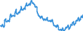 Konjunkturindikator: Beschäftigten / Statistische Systematik der Wirtschaftszweige in der Europäischen Gemeinschaft (NACE Rev. 2): Handel; Instandhaltung und Reparatur von Kraftfahrzeugen / Saisonbereinigung: Unbereinigte Daten (d.h. weder saisonbereinigte noch kalenderbereinigte Daten) / Maßeinheit: Index, 2010=100 / Geopolitische Meldeeinheit: Spanien