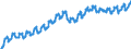 Konjunkturindikator: Beschäftigten / Statistische Systematik der Wirtschaftszweige in der Europäischen Gemeinschaft (NACE Rev. 2): Handel; Instandhaltung und Reparatur von Kraftfahrzeugen / Saisonbereinigung: Unbereinigte Daten (d.h. weder saisonbereinigte noch kalenderbereinigte Daten) / Maßeinheit: Index, 2010=100 / Geopolitische Meldeeinheit: Österreich