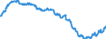 Konjunkturindikator: Beschäftigten / Statistische Systematik der Wirtschaftszweige in der Europäischen Gemeinschaft (NACE Rev. 2): Handel; Instandhaltung und Reparatur von Kraftfahrzeugen / Saisonbereinigung: Unbereinigte Daten (d.h. weder saisonbereinigte noch kalenderbereinigte Daten) / Maßeinheit: Index, 2010=100 / Geopolitische Meldeeinheit: Portugal