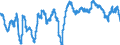 Konjunkturindikator: Beschäftigten / Statistische Systematik der Wirtschaftszweige in der Europäischen Gemeinschaft (NACE Rev. 2): Handel; Instandhaltung und Reparatur von Kraftfahrzeugen / Saisonbereinigung: Unbereinigte Daten (d.h. weder saisonbereinigte noch kalenderbereinigte Daten) / Maßeinheit: Veränderung in Prozent gegenüber dem Vorjahreszeitraum / Geopolitische Meldeeinheit: Deutschland