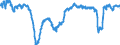 Konjunkturindikator: Beschäftigten / Statistische Systematik der Wirtschaftszweige in der Europäischen Gemeinschaft (NACE Rev. 2): Handel; Instandhaltung und Reparatur von Kraftfahrzeugen / Saisonbereinigung: Unbereinigte Daten (d.h. weder saisonbereinigte noch kalenderbereinigte Daten) / Maßeinheit: Veränderung in Prozent gegenüber dem Vorjahreszeitraum / Geopolitische Meldeeinheit: Spanien