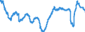 Business trend indicator: Persons employed / Statistical classification of economic activities in the European Community (NACE Rev. 2): Wholesale and retail trade; repair of motor vehicles and motorcycles / Seasonal adjustment: Unadjusted data (i.e. neither seasonally adjusted nor calendar adjusted data) / Unit of measure: Percentage change compared to same period in previous year / Geopolitical entity (reporting): Portugal