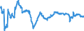 Konjunkturindikator: Beschäftigten / Statistische Systematik der Wirtschaftszweige in der Europäischen Gemeinschaft (NACE Rev. 2): Handel; Instandhaltung und Reparatur von Kraftfahrzeugen / Saisonbereinigung: Unbereinigte Daten (d.h. weder saisonbereinigte noch kalenderbereinigte Daten) / Maßeinheit: Veränderung in Prozent gegenüber dem Vorjahreszeitraum / Geopolitische Meldeeinheit: Rumänien