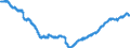 Konjunkturindikator: Beschäftigten / Statistische Systematik der Wirtschaftszweige in der Europäischen Gemeinschaft (NACE Rev. 2): Handel; Instandhaltung und Reparatur von Kraftfahrzeugen / Saisonbereinigung: Saison- und kalenderbereinigte Daten / Maßeinheit: Index, 2021=100 / Geopolitische Meldeeinheit: Deutschland