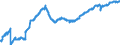 Konjunkturindikator: Beschäftigten / Statistische Systematik der Wirtschaftszweige in der Europäischen Gemeinschaft (NACE Rev. 2): Handel; Instandhaltung und Reparatur von Kraftfahrzeugen / Saisonbereinigung: Saison- und kalenderbereinigte Daten / Maßeinheit: Index, 2021=100 / Geopolitische Meldeeinheit: Rumänien