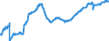 Konjunkturindikator: Beschäftigten / Statistische Systematik der Wirtschaftszweige in der Europäischen Gemeinschaft (NACE Rev. 2): Handel; Instandhaltung und Reparatur von Kraftfahrzeugen / Saisonbereinigung: Saison- und kalenderbereinigte Daten / Maßeinheit: Index, 2015=100 / Geopolitische Meldeeinheit: Rumänien