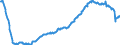 Business trend indicator: Persons employed / Statistical classification of economic activities in the European Community (NACE Rev. 2): Wholesale and retail trade; repair of motor vehicles and motorcycles / Seasonal adjustment: Seasonally and calendar adjusted data / Unit of measure: Index, 2015=100 / Geopolitical entity (reporting): Iceland