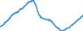 Konjunkturindikator: Beschäftigten / Statistische Systematik der Wirtschaftszweige in der Europäischen Gemeinschaft (NACE Rev. 2): Handel; Instandhaltung und Reparatur von Kraftfahrzeugen / Saisonbereinigung: Saison- und kalenderbereinigte Daten / Maßeinheit: Index, 2010=100 / Geopolitische Meldeeinheit: Spanien