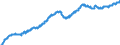 Konjunkturindikator: Beschäftigten / Statistische Systematik der Wirtschaftszweige in der Europäischen Gemeinschaft (NACE Rev. 2): Handel; Instandhaltung und Reparatur von Kraftfahrzeugen / Saisonbereinigung: Saison- und kalenderbereinigte Daten / Maßeinheit: Index, 2010=100 / Geopolitische Meldeeinheit: Österreich