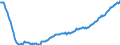 Konjunkturindikator: Beschäftigten / Statistische Systematik der Wirtschaftszweige in der Europäischen Gemeinschaft (NACE Rev. 2): Handel; Instandhaltung und Reparatur von Kraftfahrzeugen / Saisonbereinigung: Saison- und kalenderbereinigte Daten / Maßeinheit: Index, 2010=100 / Geopolitische Meldeeinheit: Island