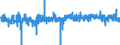 Konjunkturindikator: Beschäftigten / Statistische Systematik der Wirtschaftszweige in der Europäischen Gemeinschaft (NACE Rev. 2): Handel; Instandhaltung und Reparatur von Kraftfahrzeugen / Saisonbereinigung: Saison- und kalenderbereinigte Daten / Maßeinheit: Veränderung in Prozent gegenüber der Vorperiode / Geopolitische Meldeeinheit: Deutschland