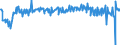 Business trend indicator: Persons employed / Statistical classification of economic activities in the European Community (NACE Rev. 2): Wholesale and retail trade; repair of motor vehicles and motorcycles / Seasonal adjustment: Seasonally and calendar adjusted data / Unit of measure: Percentage change on previous period / Geopolitical entity (reporting): Iceland