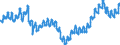 Konjunkturindikator: Beschäftigten / Statistische Systematik der Wirtschaftszweige in der Europäischen Gemeinschaft (NACE Rev. 2): Handel mit Kraftfahrzeugen; Instandhaltung und Reparatur von Kraftfahrzeugen / Saisonbereinigung: Unbereinigte Daten (d.h. weder saisonbereinigte noch kalenderbereinigte Daten) / Maßeinheit: Index, 2021=100 / Geopolitische Meldeeinheit: Deutschland