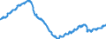 Business trend indicator: Persons employed / Statistical classification of economic activities in the European Community (NACE Rev. 2): Wholesale and retail trade and repair of motor vehicles and motorcycles / Seasonal adjustment: Unadjusted data (i.e. neither seasonally adjusted nor calendar adjusted data) / Unit of measure: Index, 2021=100 / Geopolitical entity (reporting): Spain