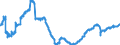 Business trend indicator: Persons employed / Statistical classification of economic activities in the European Community (NACE Rev. 2): Wholesale and retail trade and repair of motor vehicles and motorcycles / Seasonal adjustment: Unadjusted data (i.e. neither seasonally adjusted nor calendar adjusted data) / Unit of measure: Index, 2021=100 / Geopolitical entity (reporting): Romania