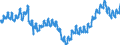 Konjunkturindikator: Beschäftigten / Statistische Systematik der Wirtschaftszweige in der Europäischen Gemeinschaft (NACE Rev. 2): Handel mit Kraftfahrzeugen; Instandhaltung und Reparatur von Kraftfahrzeugen / Saisonbereinigung: Unbereinigte Daten (d.h. weder saisonbereinigte noch kalenderbereinigte Daten) / Maßeinheit: Index, 2015=100 / Geopolitische Meldeeinheit: Deutschland