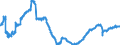 Konjunkturindikator: Beschäftigten / Statistische Systematik der Wirtschaftszweige in der Europäischen Gemeinschaft (NACE Rev. 2): Handel mit Kraftfahrzeugen; Instandhaltung und Reparatur von Kraftfahrzeugen / Saisonbereinigung: Unbereinigte Daten (d.h. weder saisonbereinigte noch kalenderbereinigte Daten) / Maßeinheit: Index, 2015=100 / Geopolitische Meldeeinheit: Rumänien