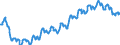 Konjunkturindikator: Beschäftigten / Statistische Systematik der Wirtschaftszweige in der Europäischen Gemeinschaft (NACE Rev. 2): Handel mit Kraftfahrzeugen; Instandhaltung und Reparatur von Kraftfahrzeugen / Saisonbereinigung: Unbereinigte Daten (d.h. weder saisonbereinigte noch kalenderbereinigte Daten) / Maßeinheit: Index, 2015=100 / Geopolitische Meldeeinheit: Island