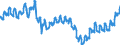 Konjunkturindikator: Beschäftigten / Statistische Systematik der Wirtschaftszweige in der Europäischen Gemeinschaft (NACE Rev. 2): Handel mit Kraftfahrzeugen; Instandhaltung und Reparatur von Kraftfahrzeugen / Saisonbereinigung: Unbereinigte Daten (d.h. weder saisonbereinigte noch kalenderbereinigte Daten) / Maßeinheit: Index, 2010=100 / Geopolitische Meldeeinheit: Deutschland