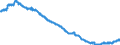 Konjunkturindikator: Beschäftigten / Statistische Systematik der Wirtschaftszweige in der Europäischen Gemeinschaft (NACE Rev. 2): Handel mit Kraftfahrzeugen; Instandhaltung und Reparatur von Kraftfahrzeugen / Saisonbereinigung: Unbereinigte Daten (d.h. weder saisonbereinigte noch kalenderbereinigte Daten) / Maßeinheit: Index, 2010=100 / Geopolitische Meldeeinheit: Portugal