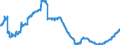 Konjunkturindikator: Beschäftigten / Statistische Systematik der Wirtschaftszweige in der Europäischen Gemeinschaft (NACE Rev. 2): Handel mit Kraftfahrzeugen; Instandhaltung und Reparatur von Kraftfahrzeugen / Saisonbereinigung: Unbereinigte Daten (d.h. weder saisonbereinigte noch kalenderbereinigte Daten) / Maßeinheit: Index, 2010=100 / Geopolitische Meldeeinheit: Rumänien