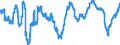 Konjunkturindikator: Beschäftigten / Statistische Systematik der Wirtschaftszweige in der Europäischen Gemeinschaft (NACE Rev. 2): Handel mit Kraftfahrzeugen; Instandhaltung und Reparatur von Kraftfahrzeugen / Saisonbereinigung: Unbereinigte Daten (d.h. weder saisonbereinigte noch kalenderbereinigte Daten) / Maßeinheit: Veränderung in Prozent gegenüber dem Vorjahreszeitraum / Geopolitische Meldeeinheit: Deutschland