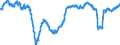 Business trend indicator: Persons employed / Statistical classification of economic activities in the European Community (NACE Rev. 2): Wholesale and retail trade and repair of motor vehicles and motorcycles / Seasonal adjustment: Unadjusted data (i.e. neither seasonally adjusted nor calendar adjusted data) / Unit of measure: Percentage change compared to same period in previous year / Geopolitical entity (reporting): Spain