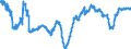 Business trend indicator: Persons employed / Statistical classification of economic activities in the European Community (NACE Rev. 2): Wholesale and retail trade and repair of motor vehicles and motorcycles / Seasonal adjustment: Unadjusted data (i.e. neither seasonally adjusted nor calendar adjusted data) / Unit of measure: Percentage change compared to same period in previous year / Geopolitical entity (reporting): Portugal