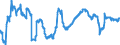 Business trend indicator: Persons employed / Statistical classification of economic activities in the European Community (NACE Rev. 2): Wholesale and retail trade and repair of motor vehicles and motorcycles / Seasonal adjustment: Unadjusted data (i.e. neither seasonally adjusted nor calendar adjusted data) / Unit of measure: Percentage change compared to same period in previous year / Geopolitical entity (reporting): Romania