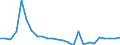 Konjunkturindikator: Beschäftigten / Statistische Systematik der Wirtschaftszweige in der Europäischen Gemeinschaft (NACE Rev. 2): Handel mit Kraftfahrzeugen; Instandhaltung und Reparatur von Kraftfahrzeugen / Saisonbereinigung: Unbereinigte Daten (d.h. weder saisonbereinigte noch kalenderbereinigte Daten) / Maßeinheit: Veränderung in Prozent gegenüber dem Vorjahreszeitraum / Geopolitische Meldeeinheit: Kosovo*