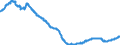 Konjunkturindikator: Beschäftigten / Statistische Systematik der Wirtschaftszweige in der Europäischen Gemeinschaft (NACE Rev. 2): Handel mit Kraftfahrzeugen; Instandhaltung und Reparatur von Kraftfahrzeugen / Saisonbereinigung: Saison- und kalenderbereinigte Daten / Maßeinheit: Index, 2015=100 / Geopolitische Meldeeinheit: Portugal