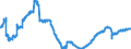 Business trend indicator: Persons employed / Statistical classification of economic activities in the European Community (NACE Rev. 2): Wholesale and retail trade and repair of motor vehicles and motorcycles / Seasonal adjustment: Seasonally and calendar adjusted data / Unit of measure: Index, 2015=100 / Geopolitical entity (reporting): Romania